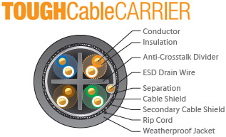 TOUGHCable CARRIER