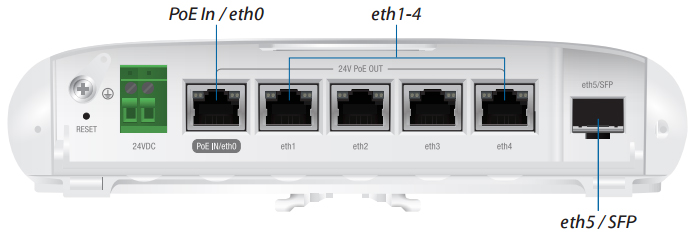 Bottom Panel View