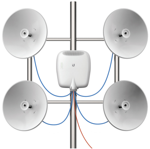 Example of a Backhaul Deployment for the EdgePoint