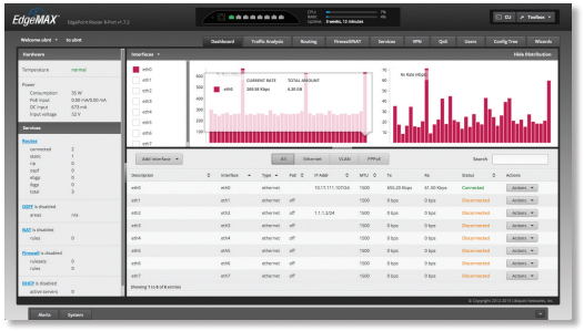 For the EP-R8, the Dashboard screen displays detailed statistics: IP information, MTU, transmit and receive speeds, and status for each interface.