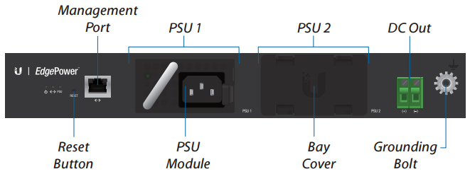 Front Panel View