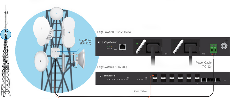 EdgePower Tower Deployment Example