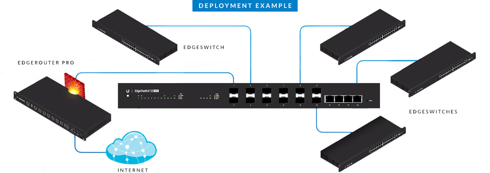 Powerful Switching Performance