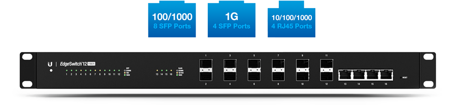 Gigabit Connectivity