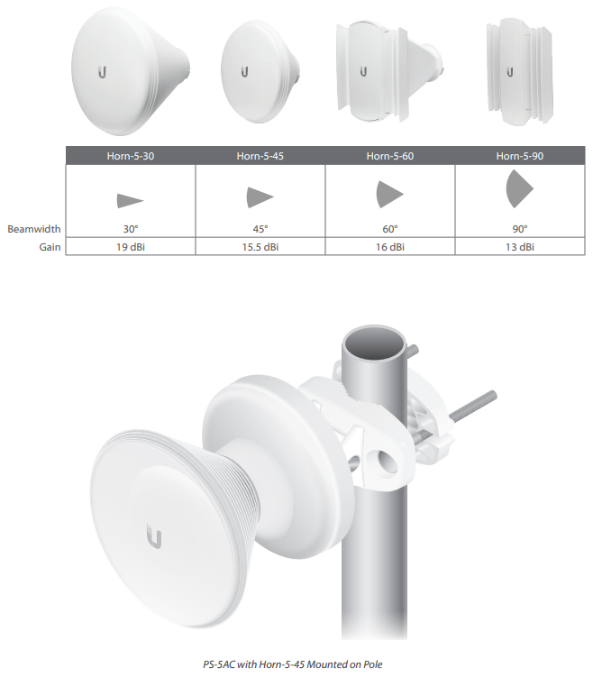 horn 5 comparison