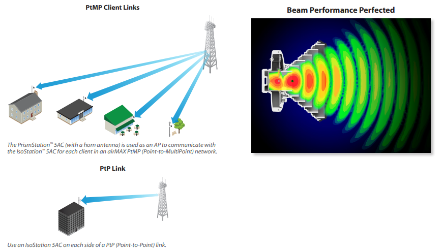 horn 5 example