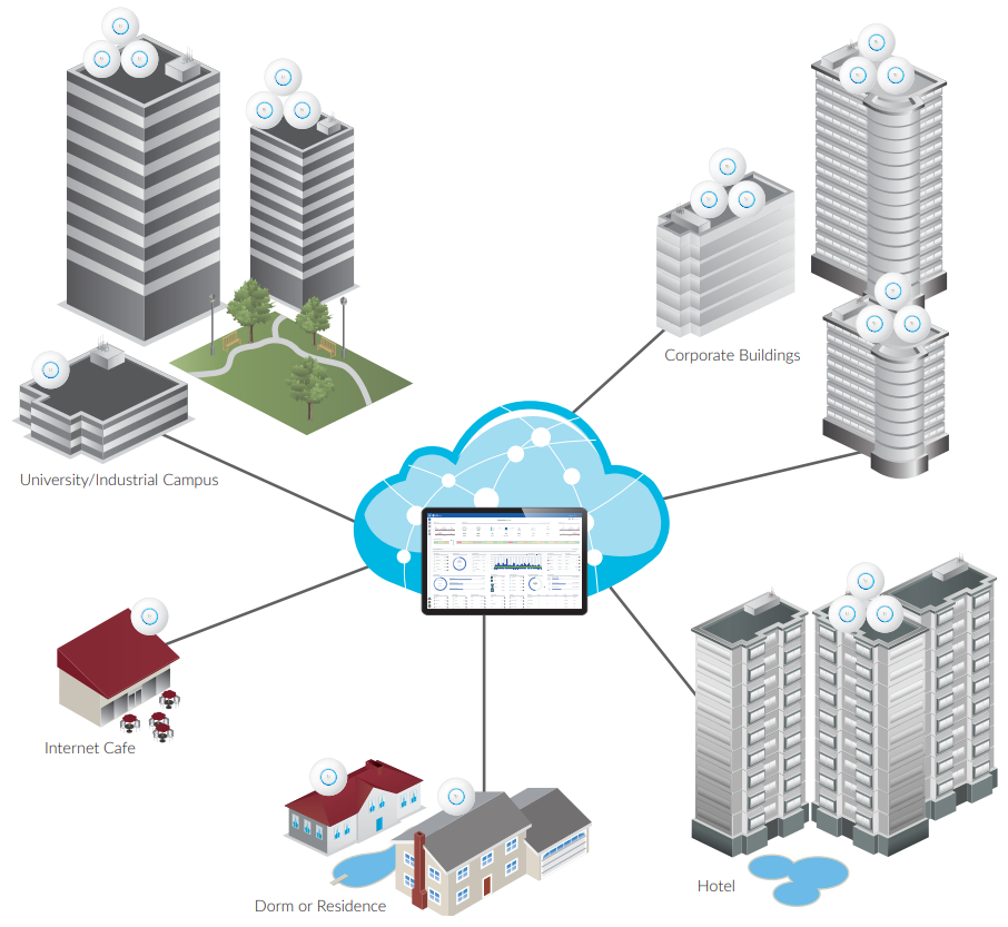 Ubiquiti UniFi nanoHD Access Point | NetWifiWorks.com