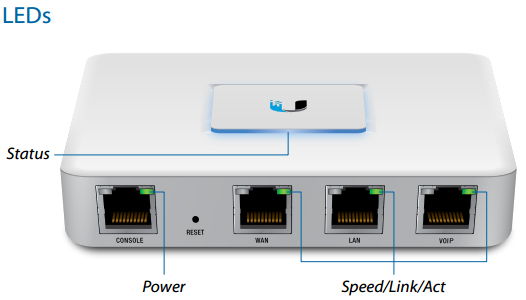 LED Ports View