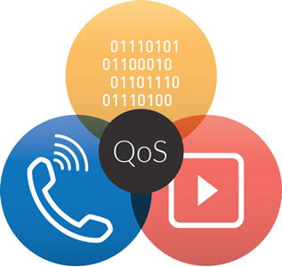 QoS for Enterprise VoIP