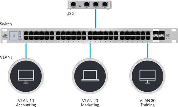 Convenient VLAN Support