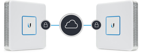 VPN Server for Secure Communications