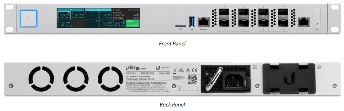 Front and Back Panel Ports View