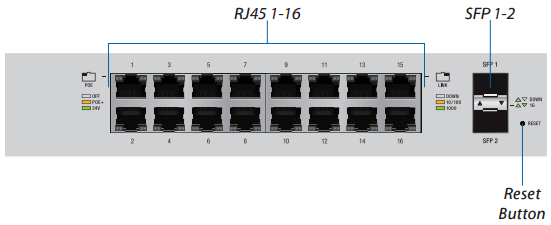 UniFi 16 Port Gigabit Switch Gen2 with PoE and SFP