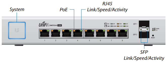 unifi led panel power consumption