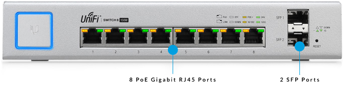 Versatile Port Configuration