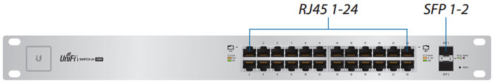 Front Panel Ports View