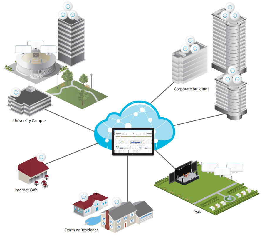 Ubiquiti UniFi Wifi BaseStation XG 1