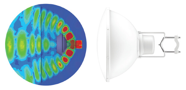 Avanced RF Isolation Design