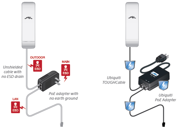 Ubiquiti NanoStation Loco M Series | NetWifiWorks.com