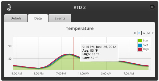 The Temperature Sensor is managed and monitored from the mFi Controller software.
